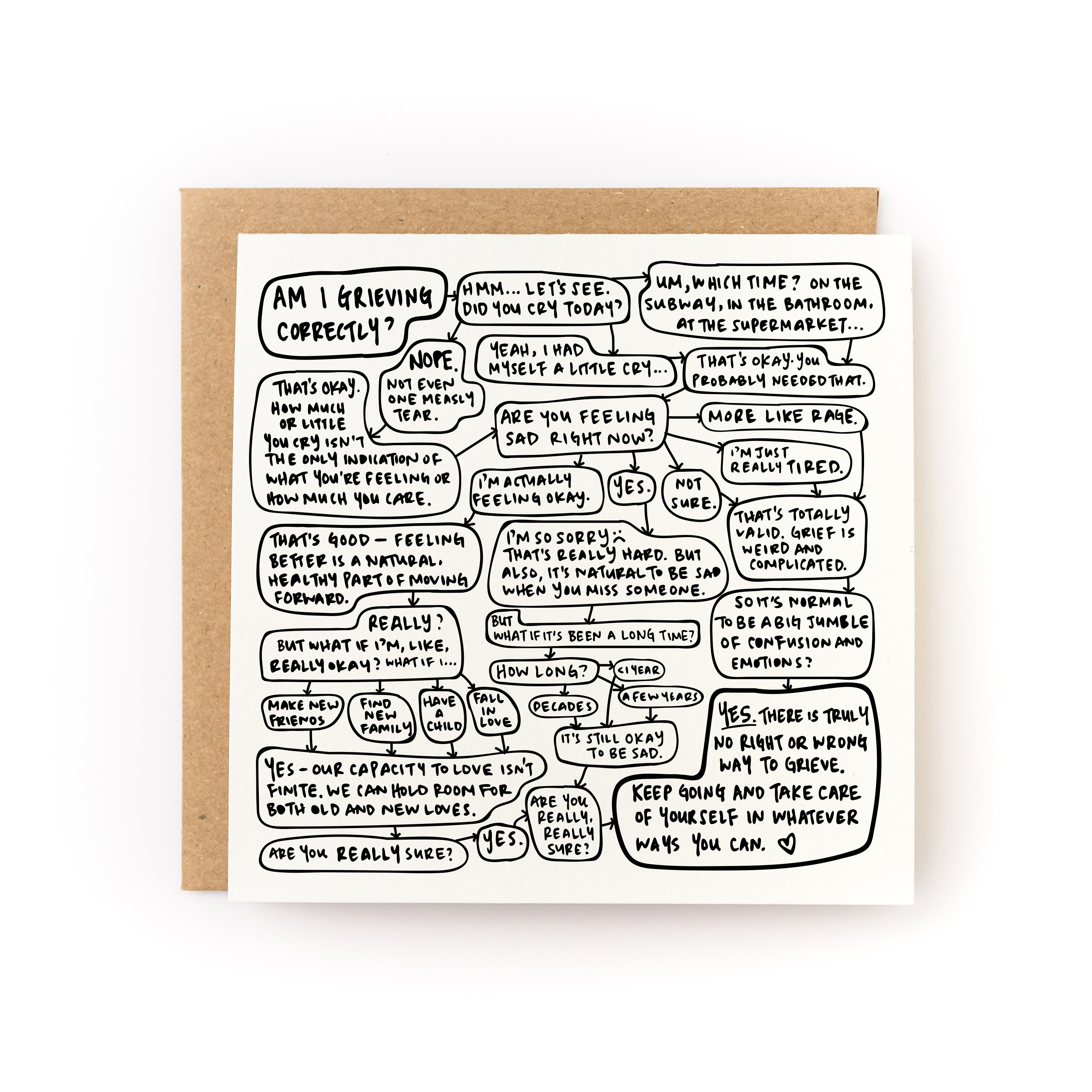 Am I Grieving Correctly Letterpress Card – Kwohtations