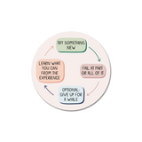 Try New Things Flowchart Sticker featuring a circular diagram with four connected steps in pastel colors: Try Something New, Fail at Part or All of It, Optional: Give Up for a While, and Learn What You Can from the Experience, arranged with connecting arrows in a continuous cycle