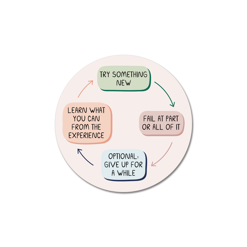 Try New Things Flowchart Sticker